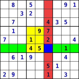 beispiel-Bedingungsumfeld